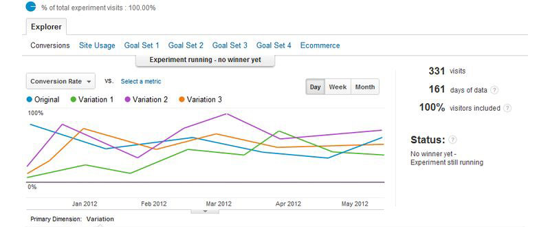 Google Content Experiments