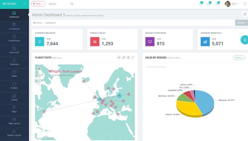 Metronic Dashboard Layout 2