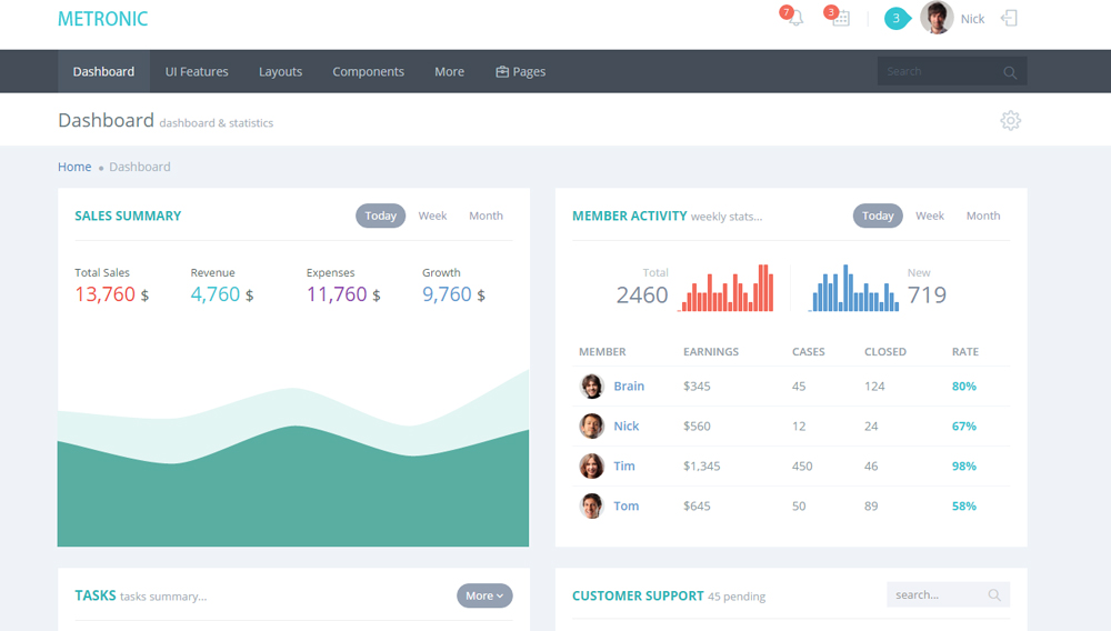 Metronic Dashboard Layout 3