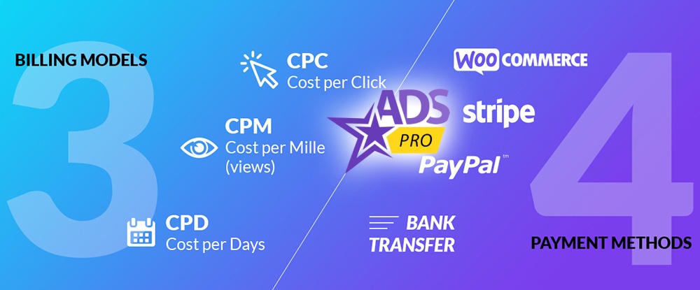 Ads Pro - WordPress ad manager